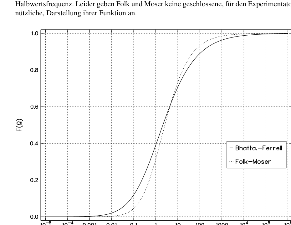 Figure 1.1: Comparison of scaling functions