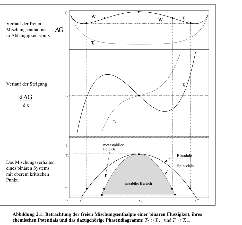 Original thesis figure or equation, PDF page 15