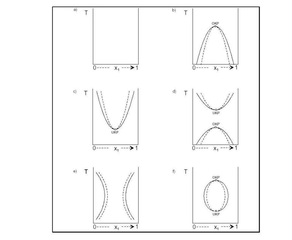 Original thesis figure or equation, PDF page 16
