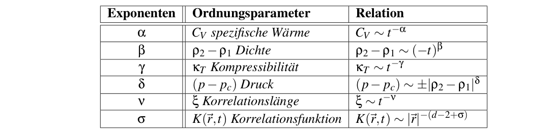 Original table-2-1 from PDF page 20