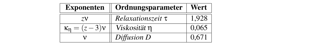 Original table-2-2 from PDF page 21