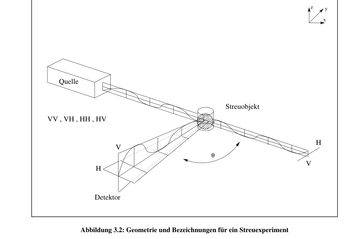 Original equation or illustration from the thesis