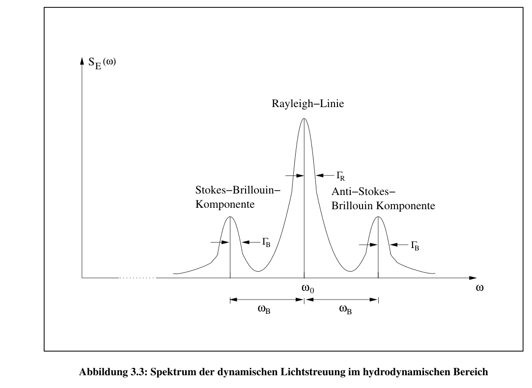 Original figure-3-3 from page 40