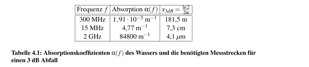 Original table-4-1 from page 43