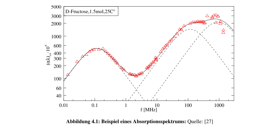 Original figure-4-1 from page 44