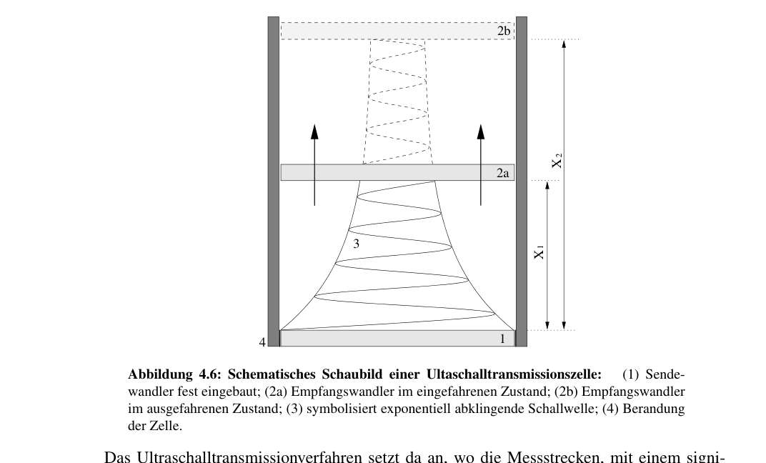 Original figure or equation from PDF page 54