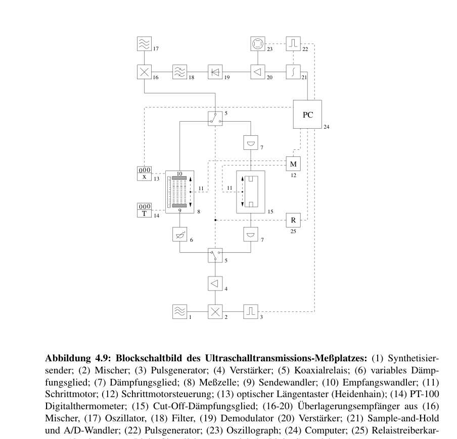 Original thesis illustration or equation, PDF page 58