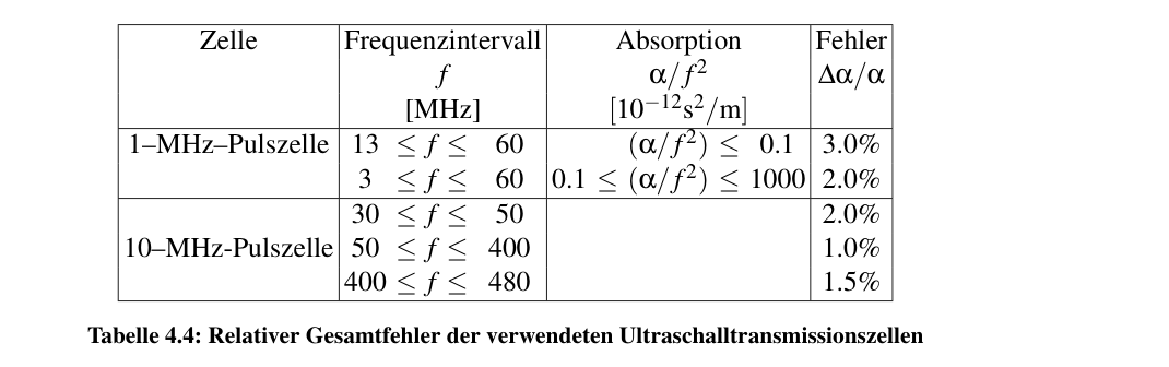 Original table-4-4 from page 61