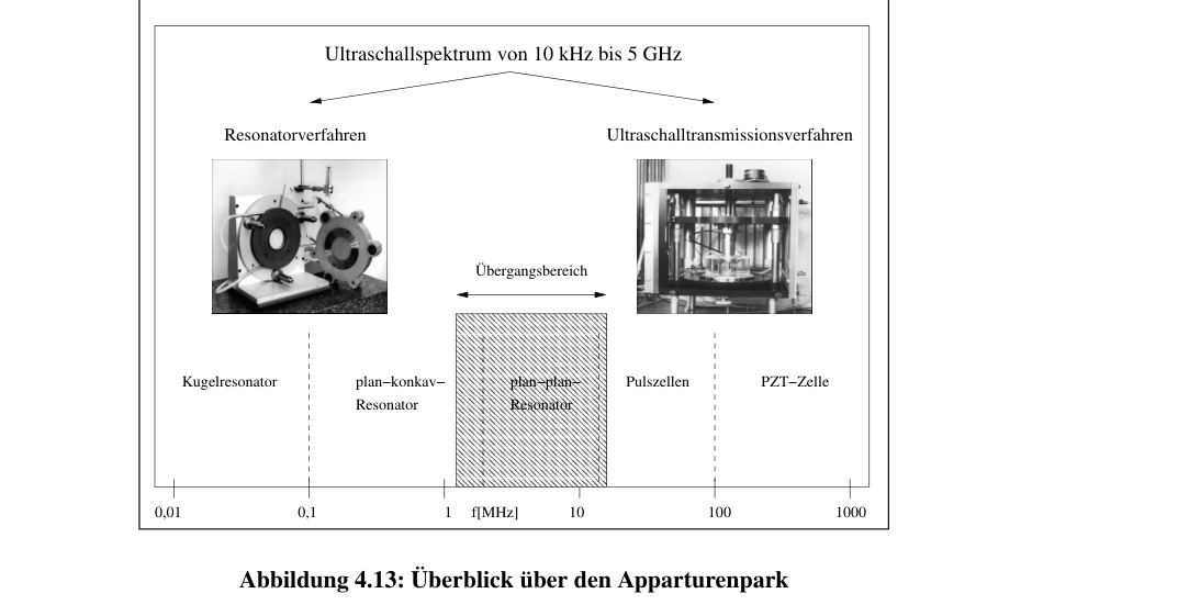 Original figure-4-13-ultrasound-equipment-overview from PDF page 65
