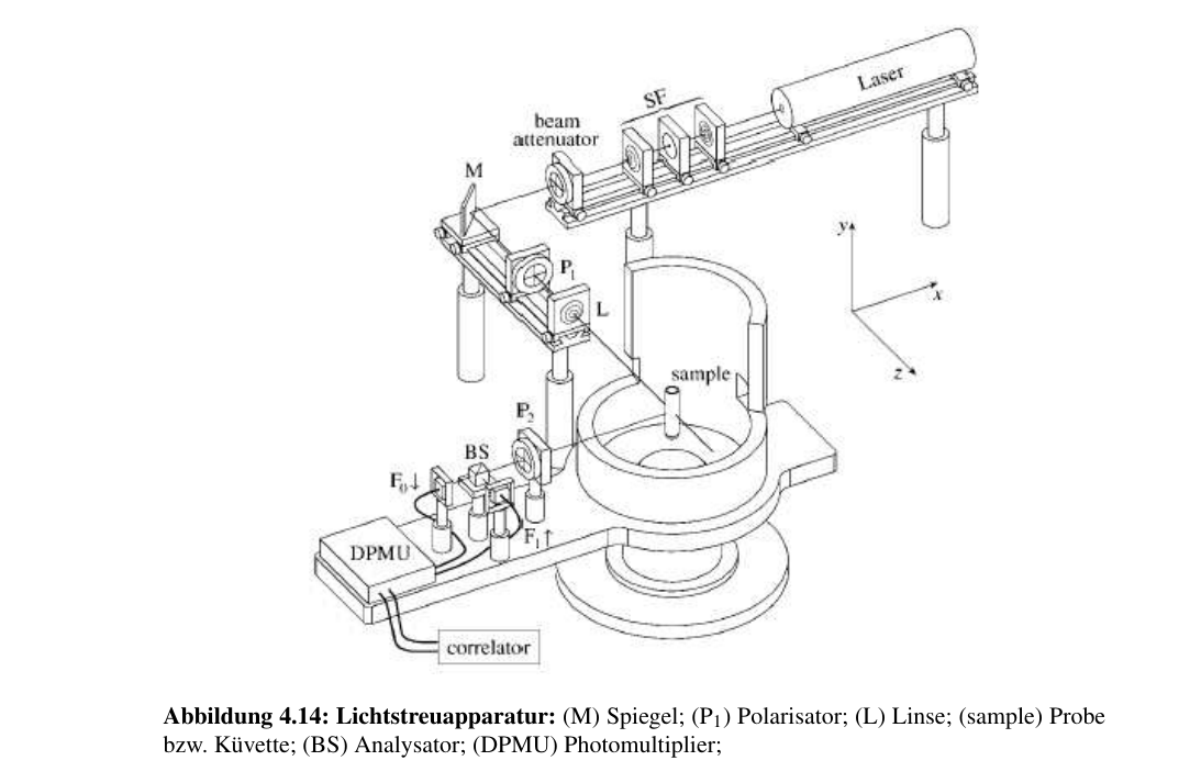 Original figure-4-14-light-scattering-apparatus from PDF page 66