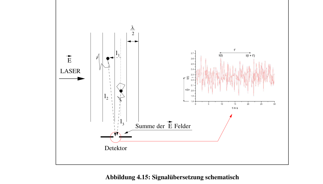 Original figure-4-15-signal-conversion from PDF page 68