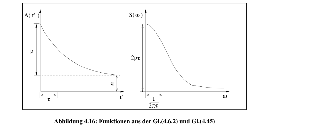 Original figure-4-16-correlation-and-spectrum from PDF page 69