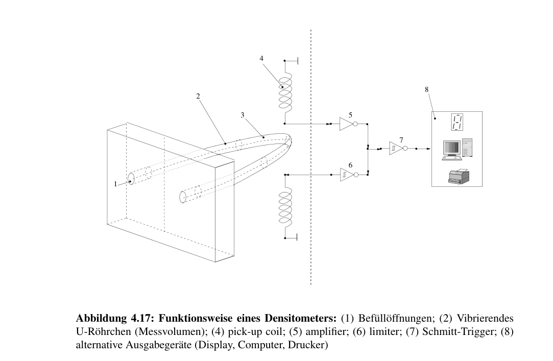 Original figure-4-17-densitometer from PDF page 70