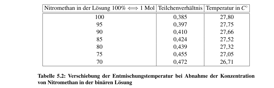 Original table-5-2 from PDF page 76