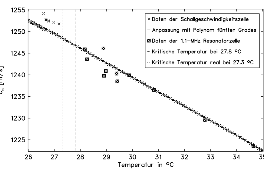 Original thesis figure or equation on PDF page 83