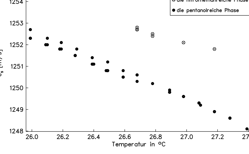 Original thesis figure or equation on PDF page 84