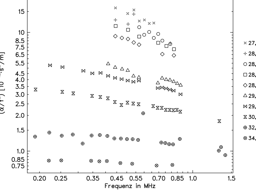 Original thesis figure or equation on PDF page 86