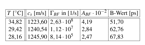 Original thesis figure or equation on PDF page 86