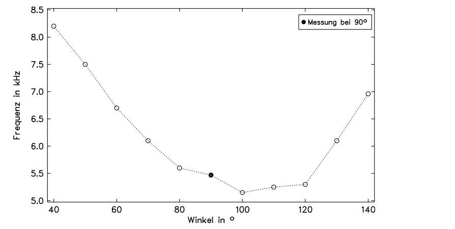 Original thesis fig-5-12 on PDF page 89