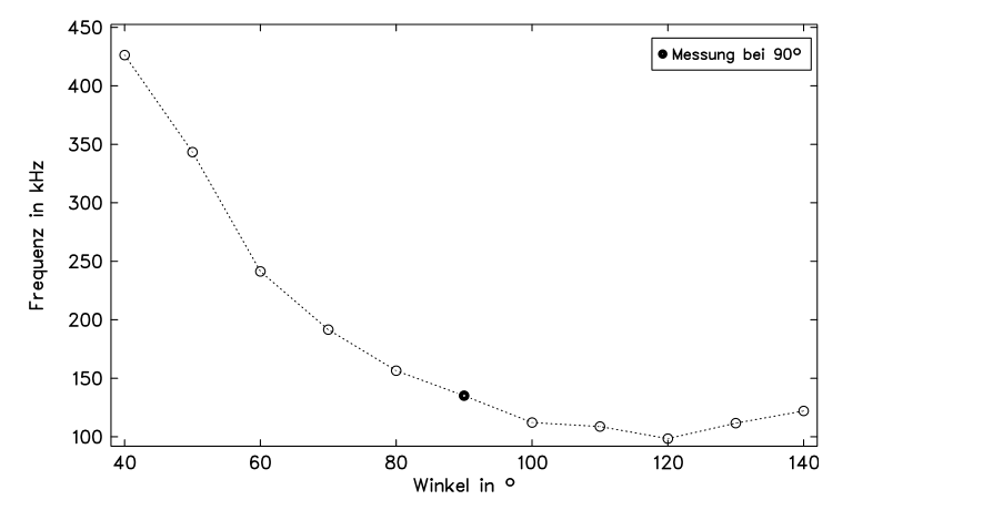 Original thesis fig-5-13 on PDF page 89