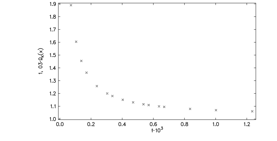 Original thesis fig-5-14 on PDF page 90