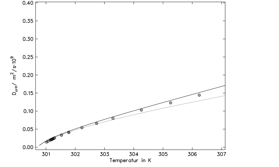 Original thesis fig-5-15 on PDF page 91