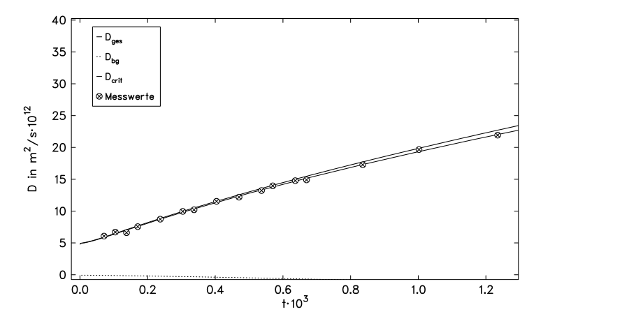 Original thesis figure or equation, PDF page 93