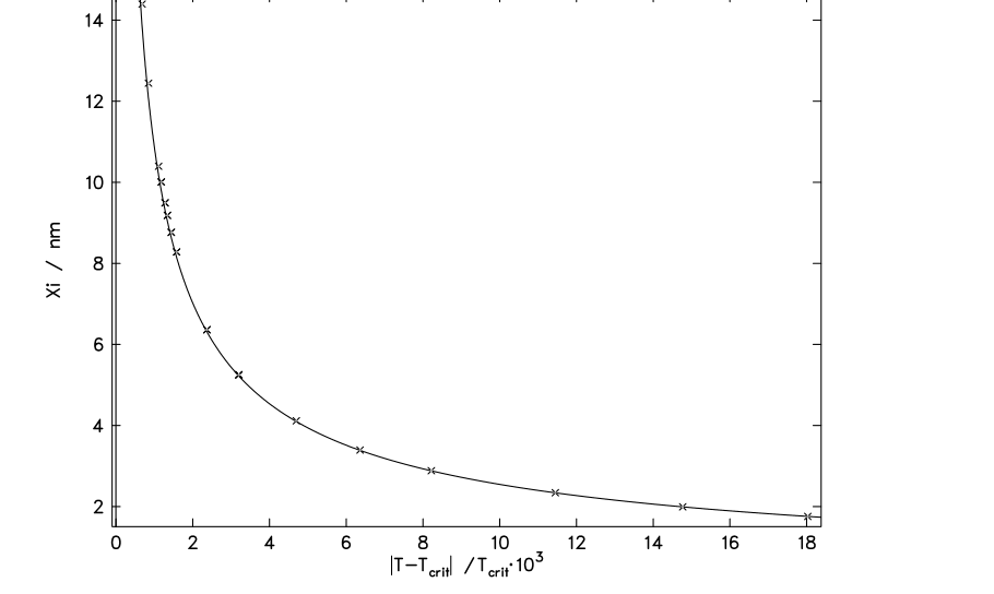 Original thesis figure or equation, PDF page 93