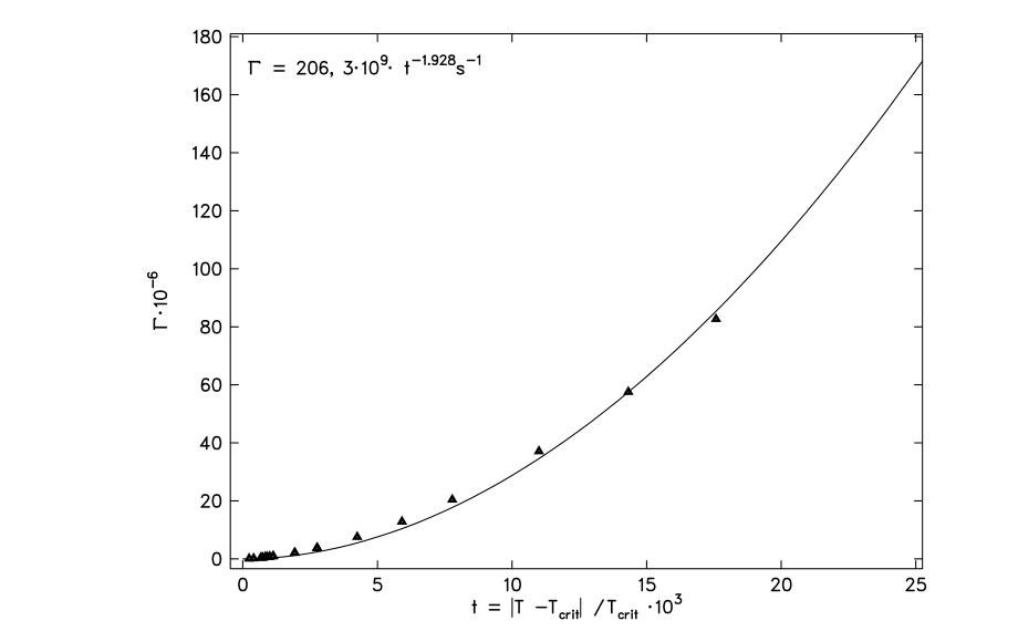 Original thesis figure or equation, PDF page 94