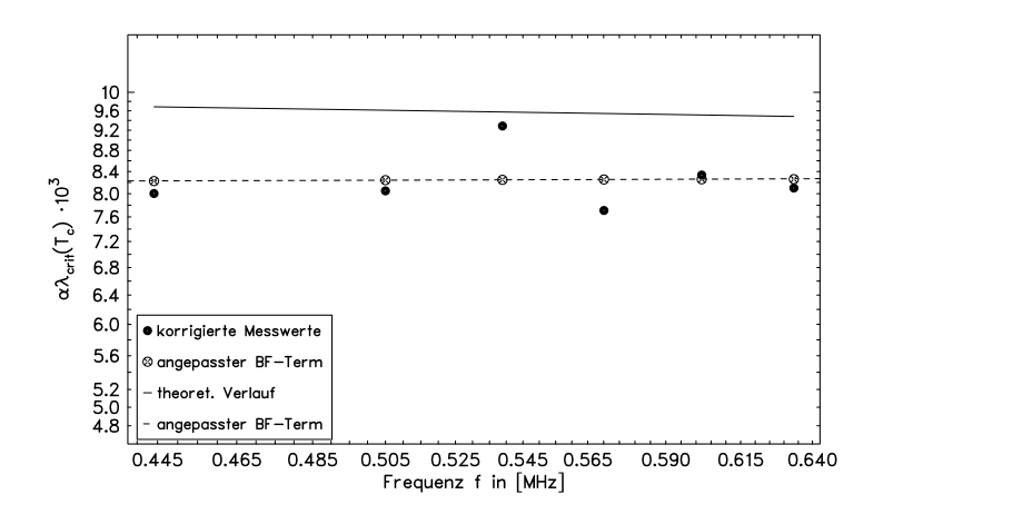 Original thesis figure or equation, PDF page 95