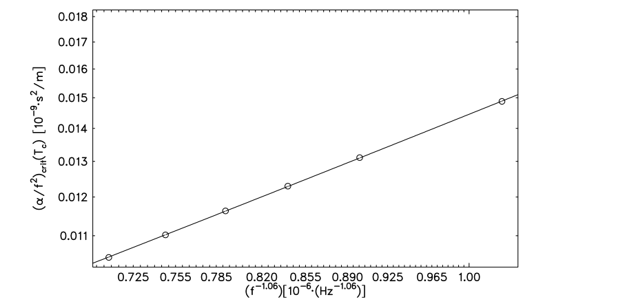 Original thesis figure or equation, PDF page 95