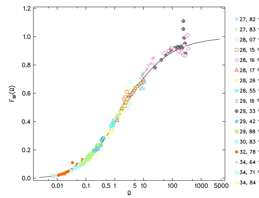 Original thesis figure or equation, PDF page 96