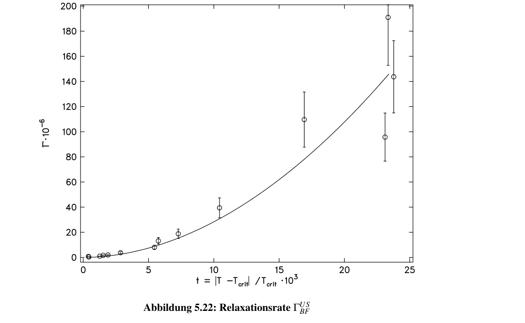 Original fig-5-22 from PDF page 97