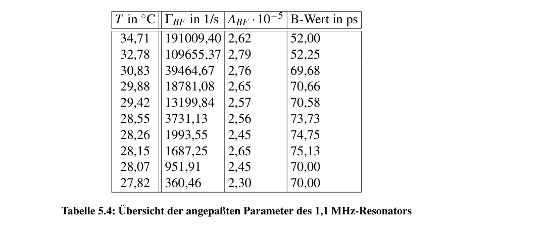 Original table-5-4 from PDF page 97