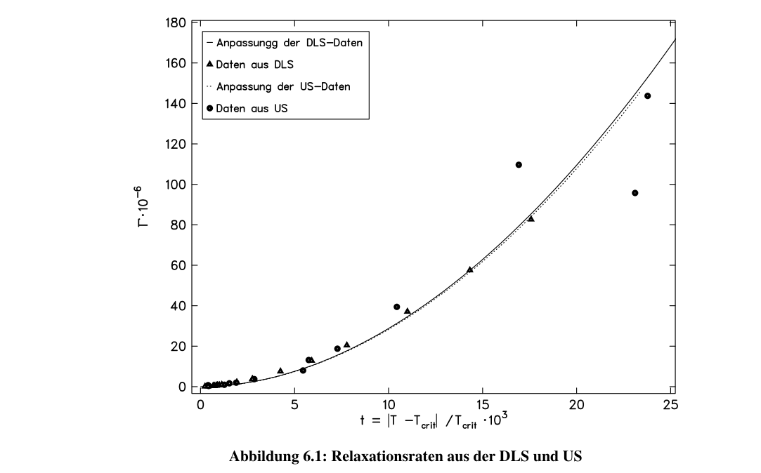 Original fig-6-1 from PDF page 100