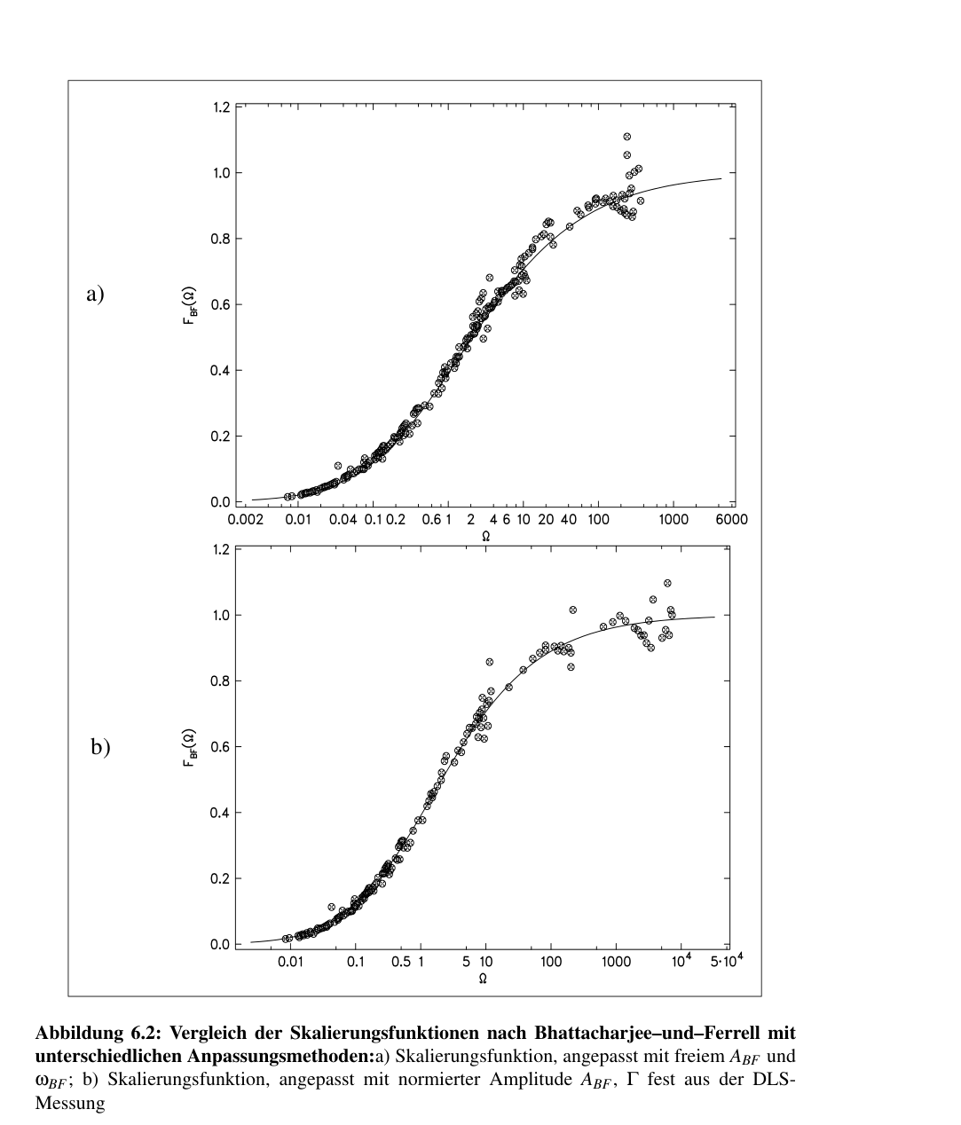 Original fig-6-2 from PDF page 101