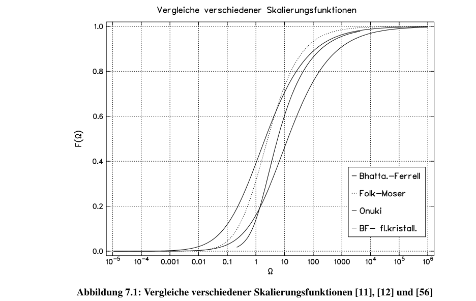 Original fig-7-1 from PDF page 104