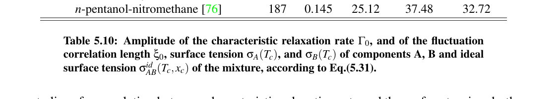 Original equation (5.31) from dissertation page 127