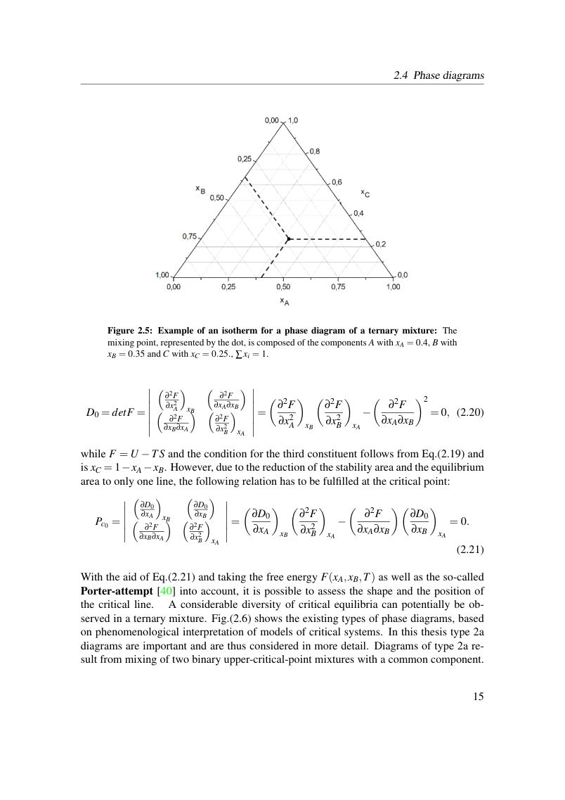 Original dissertation PDF page 21