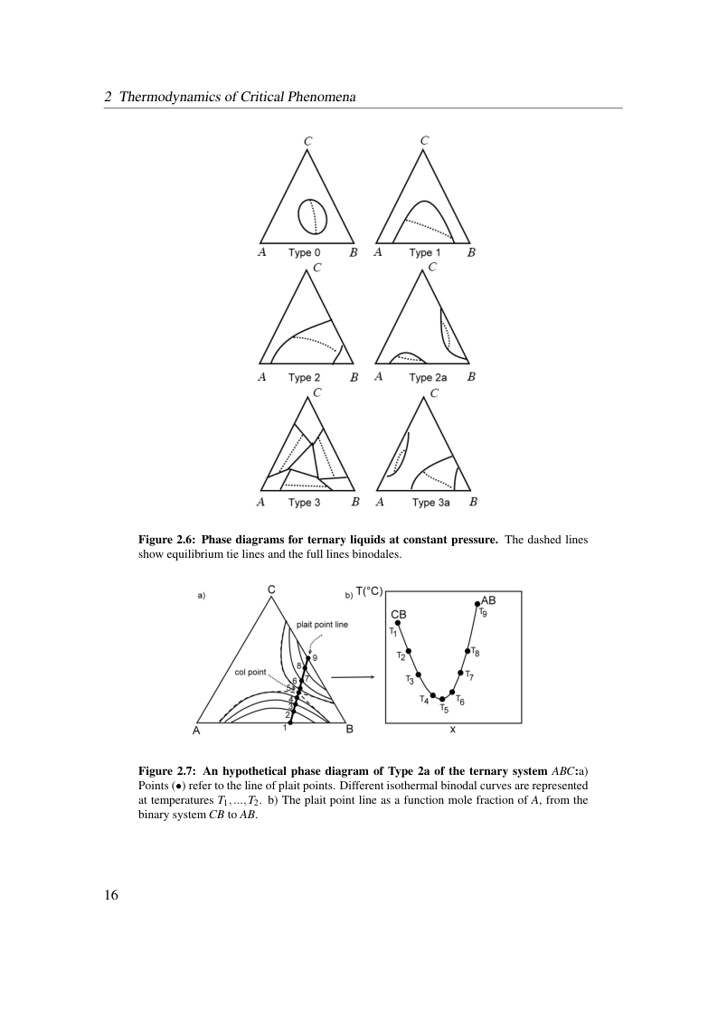 Original dissertation PDF page 22