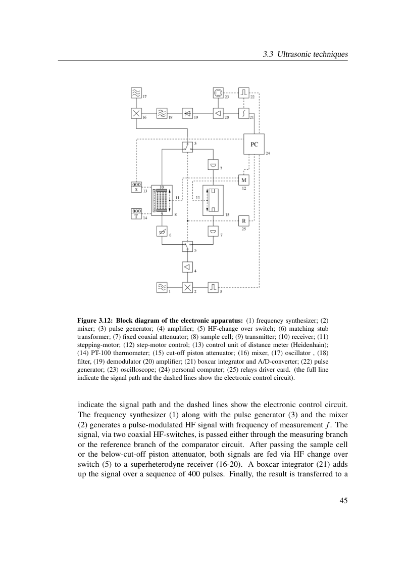 Original dissertation PDF page 51