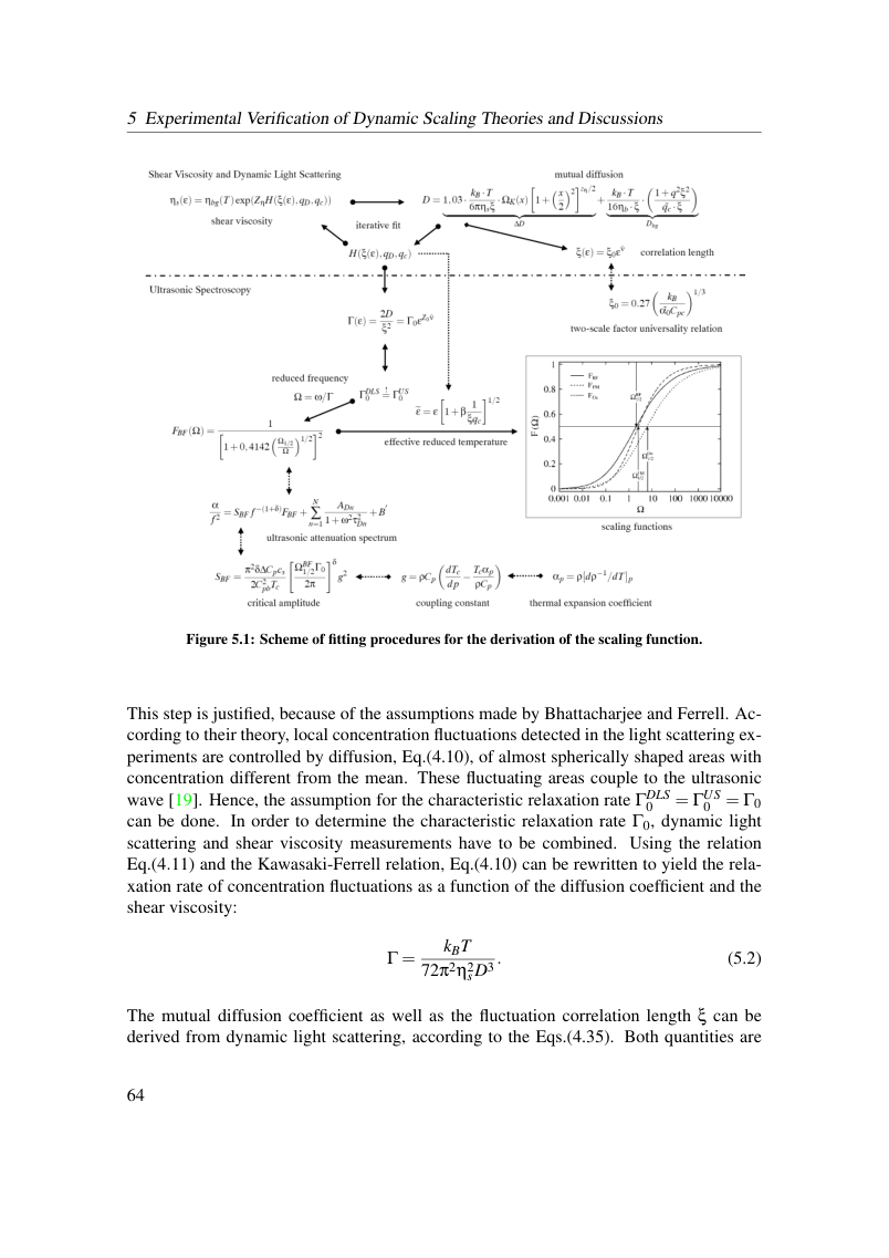 Original dissertation PDF page 70