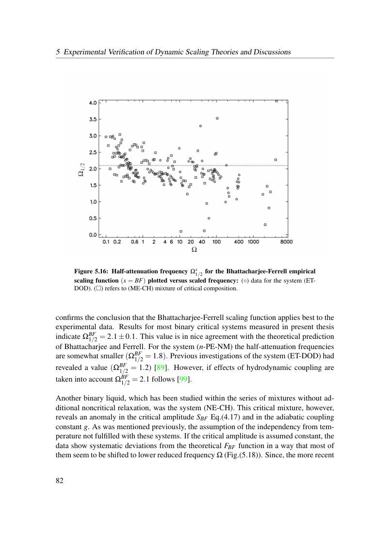Original dissertation PDF page 88