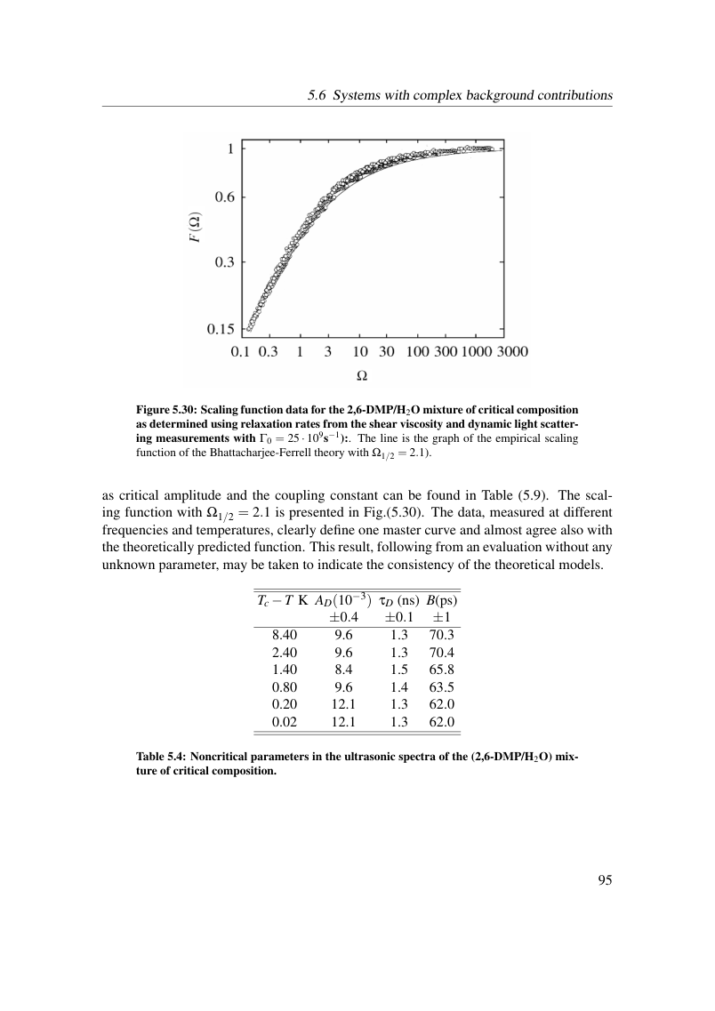 Original dissertation PDF page 101