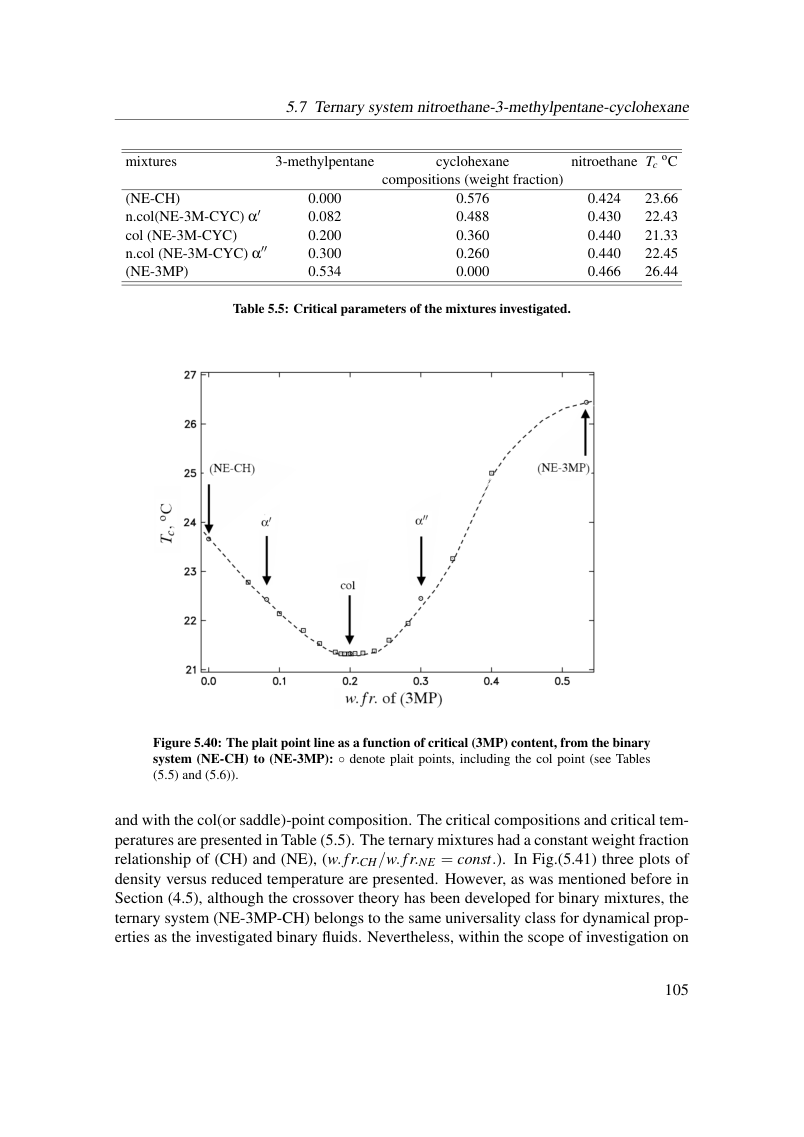 Original dissertation PDF page 111