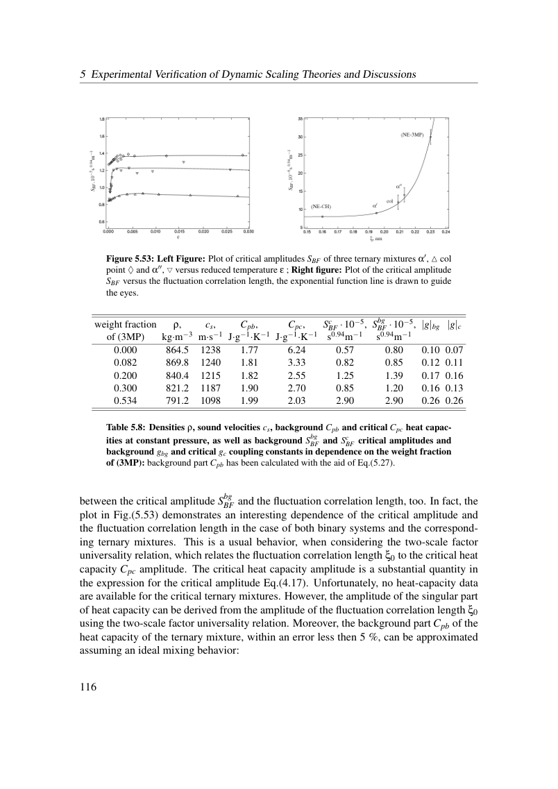 Original dissertation PDF page 122