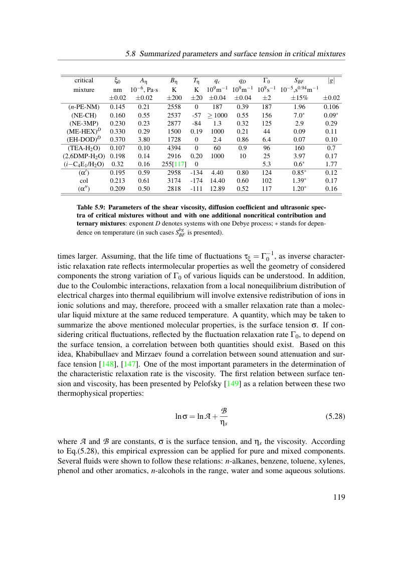 Original dissertation PDF page 125