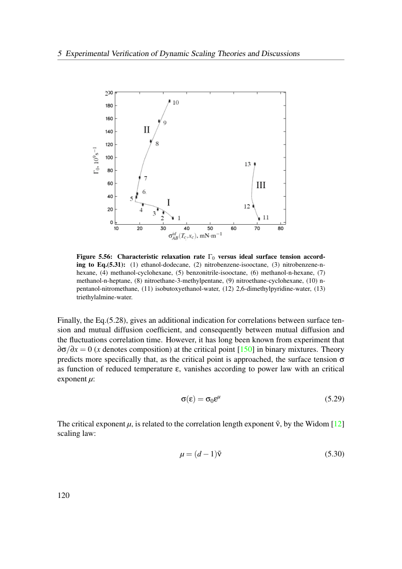 Original dissertation PDF page 126