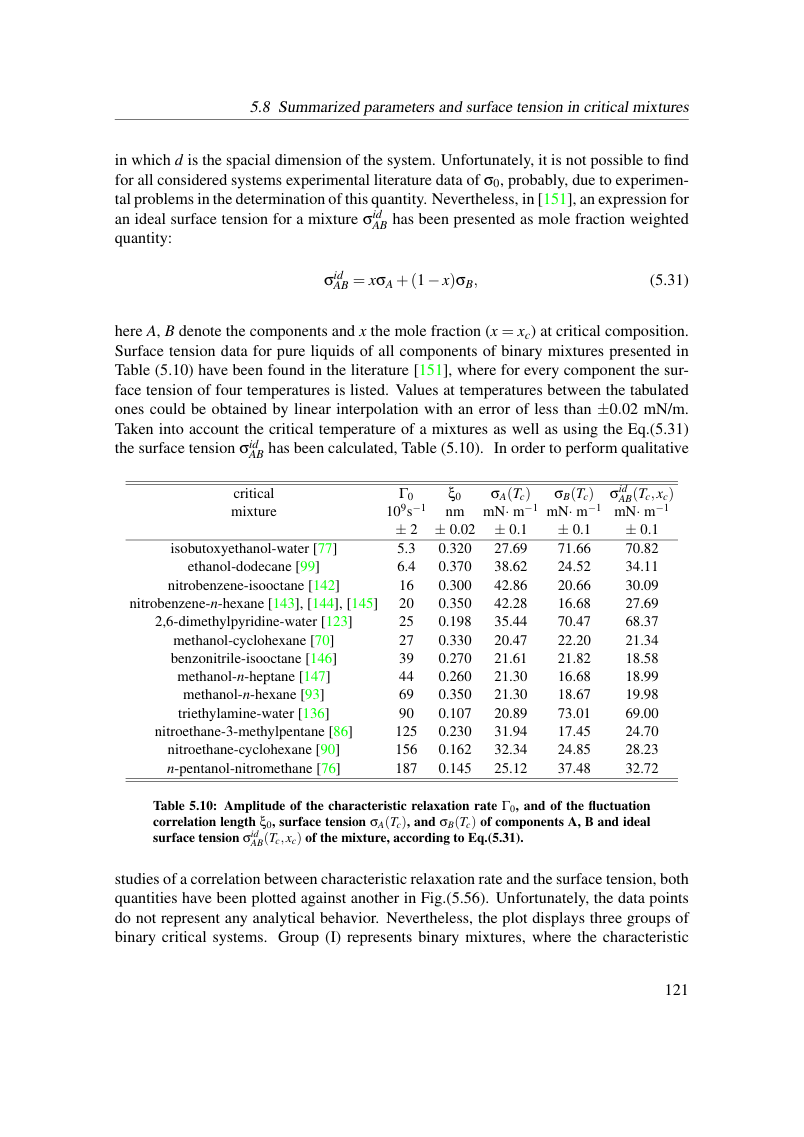 Original dissertation PDF page 127