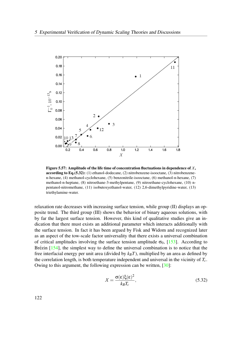 Original dissertation PDF page 128